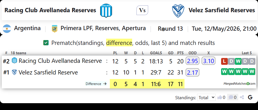 Racing Club Avellaneda Reserves Vs Velez Sarsfield Reserves screenshot