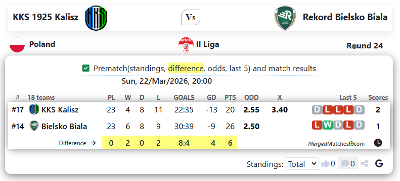 KKS 1925 Kalisz Vs Rekord Bielsko Biala screenshot