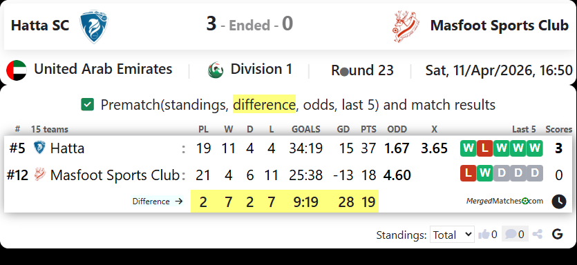Hatta SC Vs Masfoot Sports Club screenshot