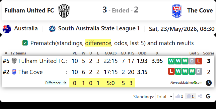Fulham United FC Vs The Cove FC screenshot
