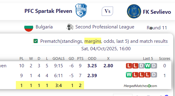 PFC Spartak Pleven Vs FK Sevlievo screenshot
