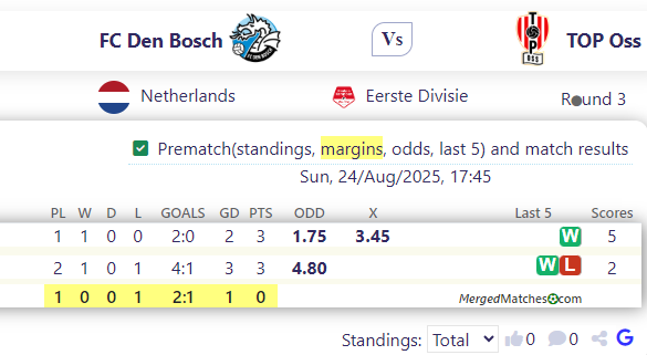 FC Den Bosch Vs TOP Oss screenshot