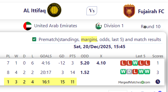 AL Ittifaq Vs Fujairah FC screenshot