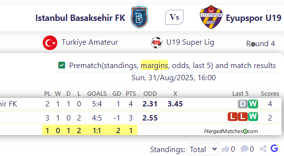 Istanbul Basaksehir FK Vs Eyupspor U19 screenshot