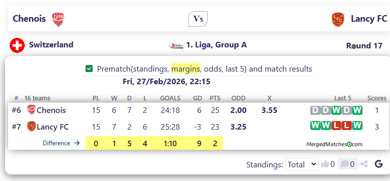 Chenois Vs Lancy FC screenshot