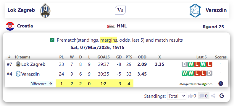 NK Lokomotiva Zagreb Vs NK Varazdin screenshot