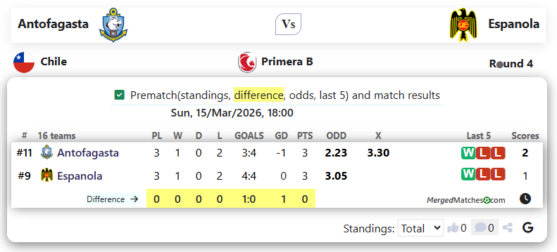 Antofagasta Vs Espanola screenshot