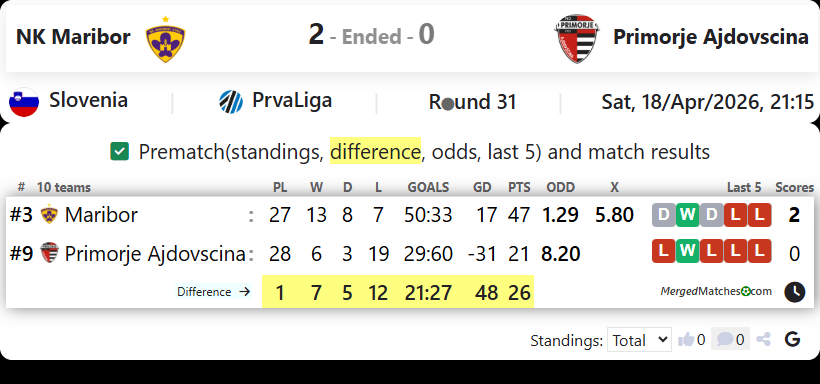 NK Maribor Vs Primorje Ajdovscina screenshot