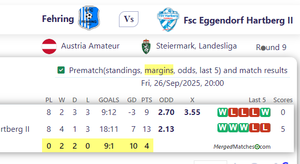 Fehring Vs Fsc Eggendorf Hartberg II screenshot