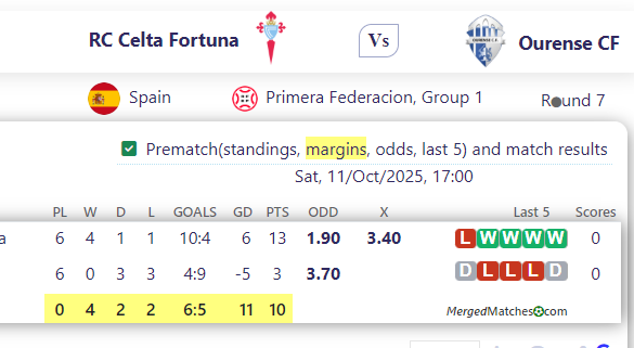 RC Celta Fortuna Vs Ourense CF screenshot