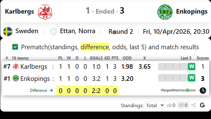 Karlbergs Vs Enkopings screenshot