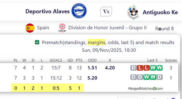 Deportivo Alaves Vs Antiguoko Ke screenshot