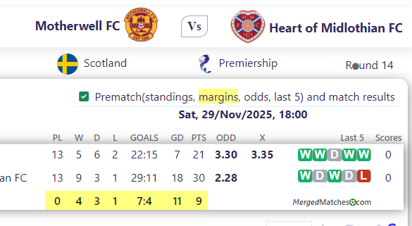 Motherwell FC Vs Heart of Midlothian FC screenshot
