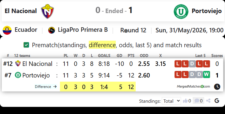 CD El Nacional Vs LDU Portoviejo screenshot
