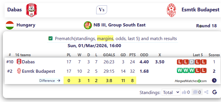 Dabas Vs Esmtk Budapest screenshot