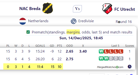 NAC Breda Vs FC Utrecht screenshot