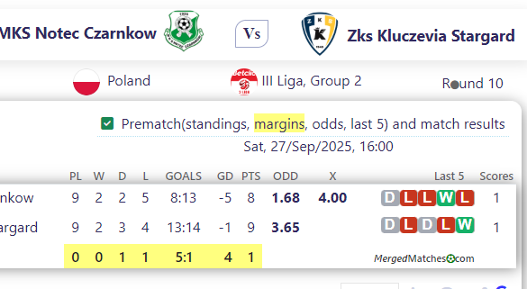 MKS Notec Czarnkow Vs Zks Kluczevia Stargard screenshot