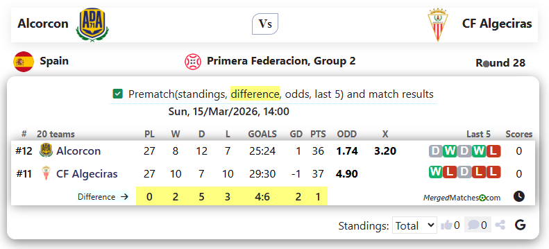 Alcorcon Vs CF Algeciras screenshot