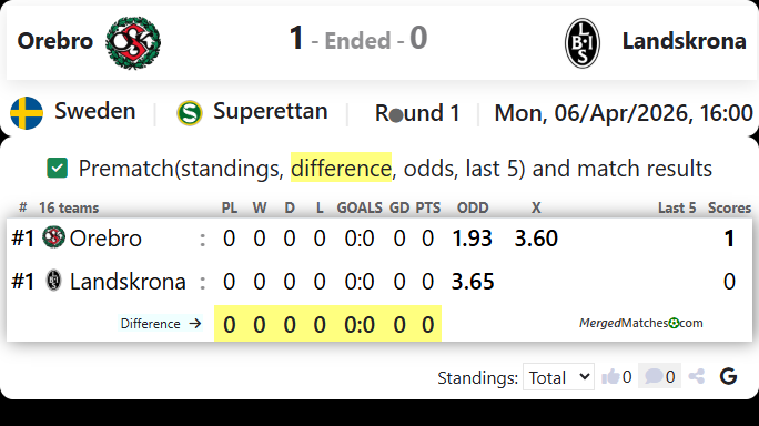 Orebro Vs Landskrona screenshot