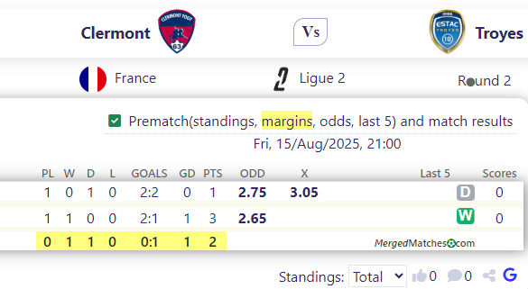 Clermont Vs Troyes screenshot
