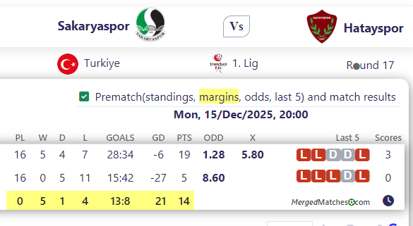 Sakaryaspor Vs Hatayspor screenshot