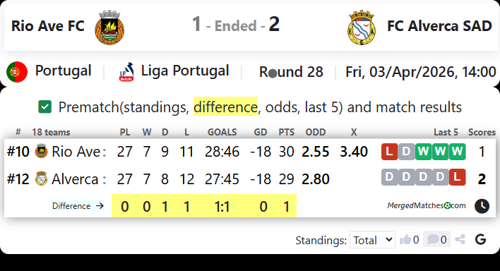 Rio Ave FC Vs FC Alverca SAD screenshot