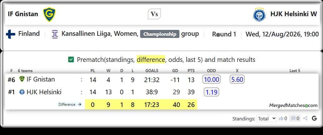IF Gnistan Vs HJK Helsinki screenshot