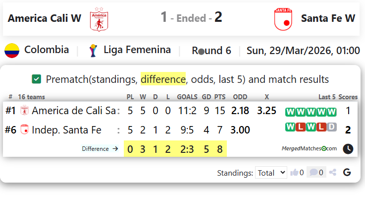 America Cali W Vs Santa Fe W screenshot