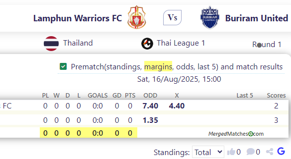 Lamphun Warriors FC Vs Buriram United screenshot