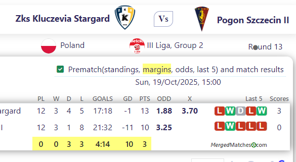 Zks Kluczevia Stargard Vs Pogon Szczecin II screenshot