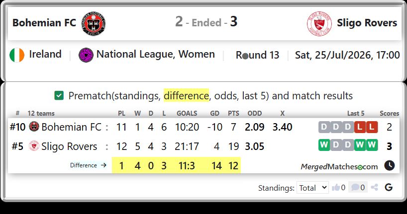 Bohemian FC Vs Sligo Rovers screenshot
