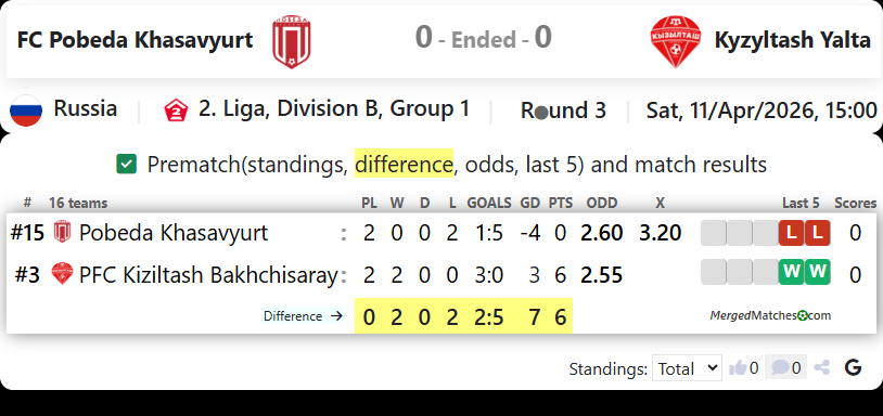 FC Pobeda Khasavyurt Vs Kyzyltash Yalta screenshot