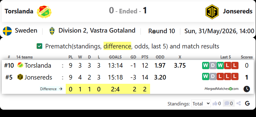 Torslanda IK Vs Jonsereds IF screenshot