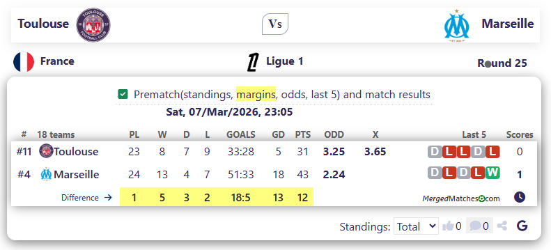 Toulouse Vs Marseille screenshot