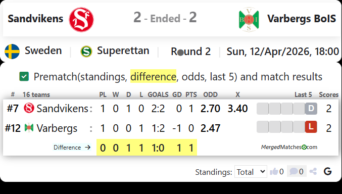 Sandvikens Vs Varbergs BoIS screenshot