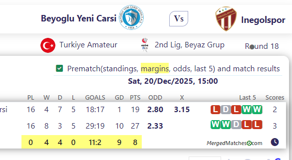 Beyoglu Yeni Carsi Vs Inegolspor screenshot