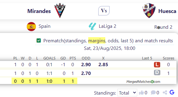 Mirandes Vs Huesca screenshot
