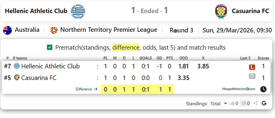 Hellenic Athletic Club Vs Casuarina FC screenshot