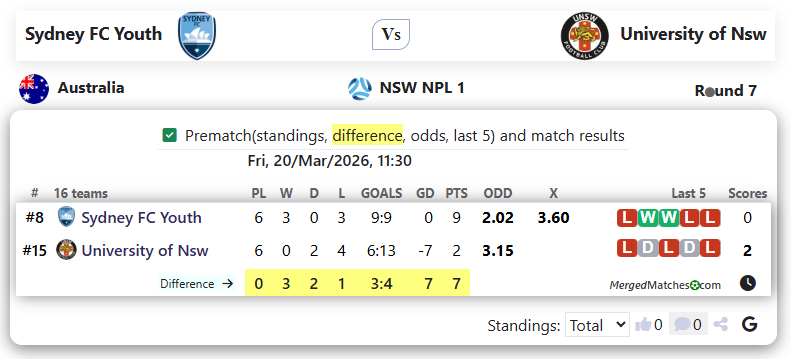 Sydney FC Youth Vs University of Nsw screenshot