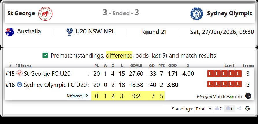 St George FC U20 Vs Sydney Olympic FC U20 screenshot