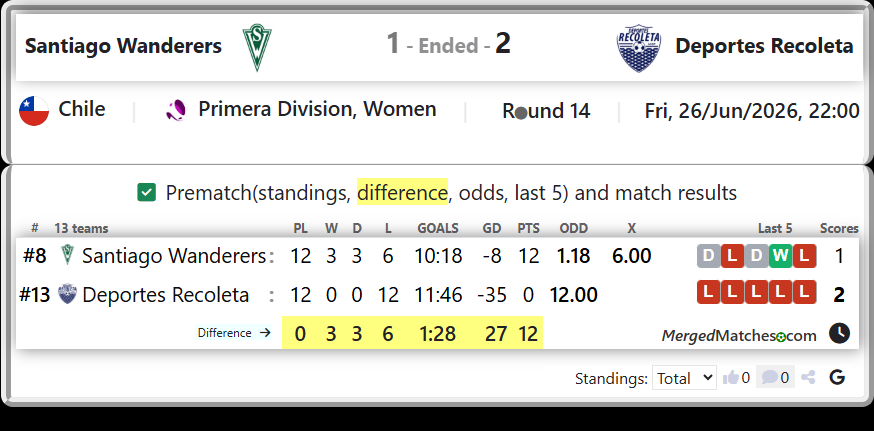 Santiago Wanderers Vs Deportes Recoleta screenshot