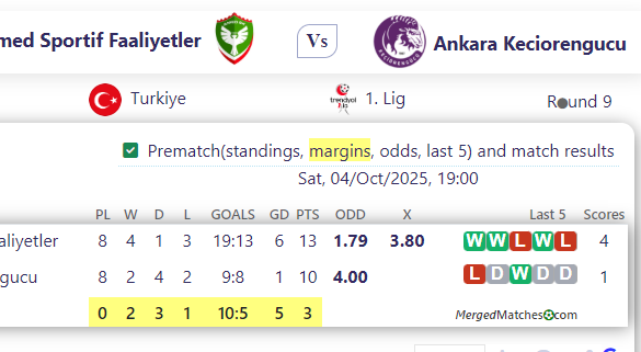Amed Sportif Faaliyetler Vs Ankara Keciorengucu screenshot