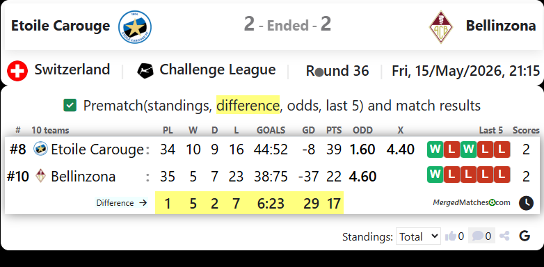 Etoile Carouge Vs Bellinzona screenshot