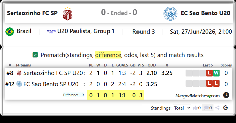 Sertaozinho FC SP U20 Vs EC Sao Bento SP U20 screenshot