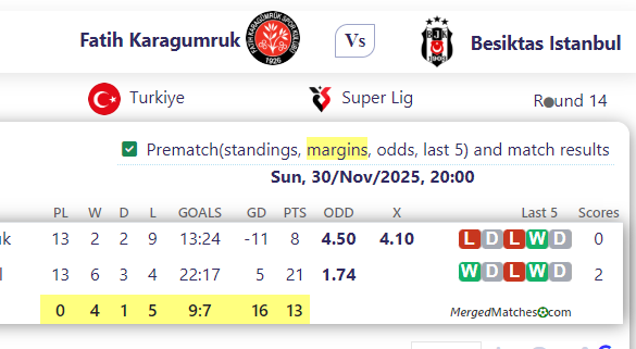 Fatih Karagumruk Vs Besiktas Istanbul screenshot