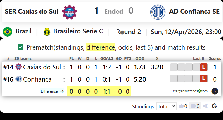SER Caxias do Sul Vs AD Confianca SE screenshot