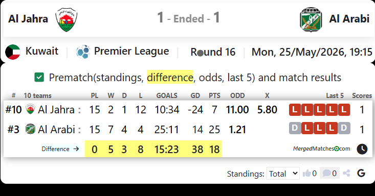 Al Jahra Vs Al Arabi screenshot
