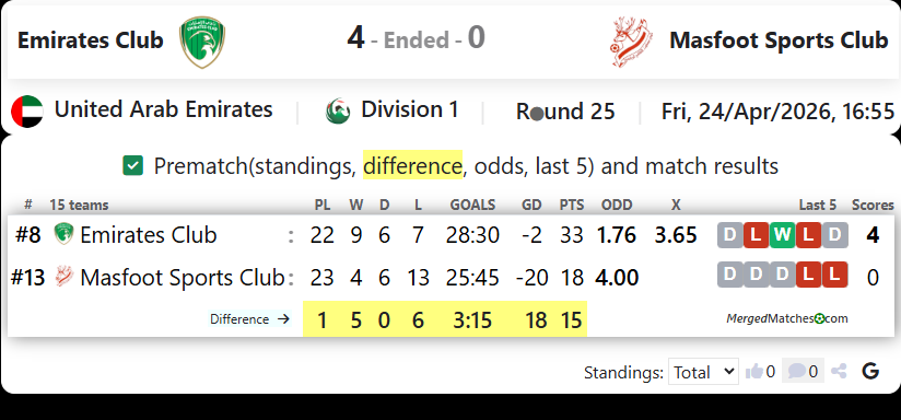 Emirates Club Vs Masfoot Sports Club screenshot