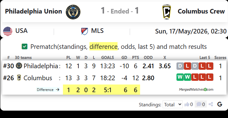Philadelphia Union Vs Columbus Crew screenshot