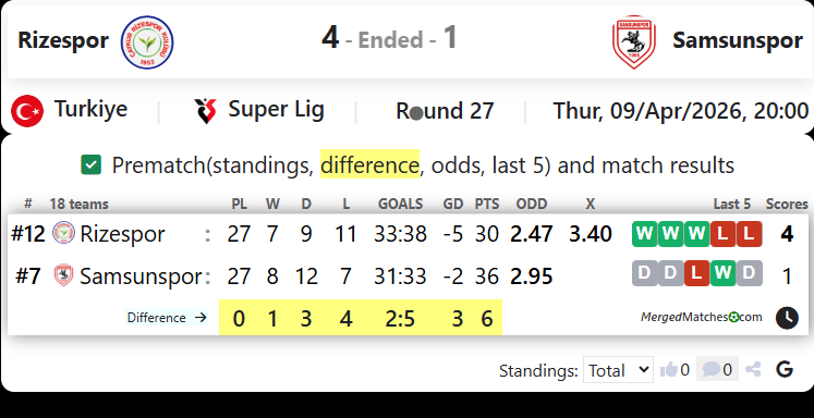Rizespor Vs Samsunspor screenshot